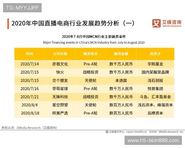 bbin代理平台都有哪些最新的行业发展动态和趋势分析