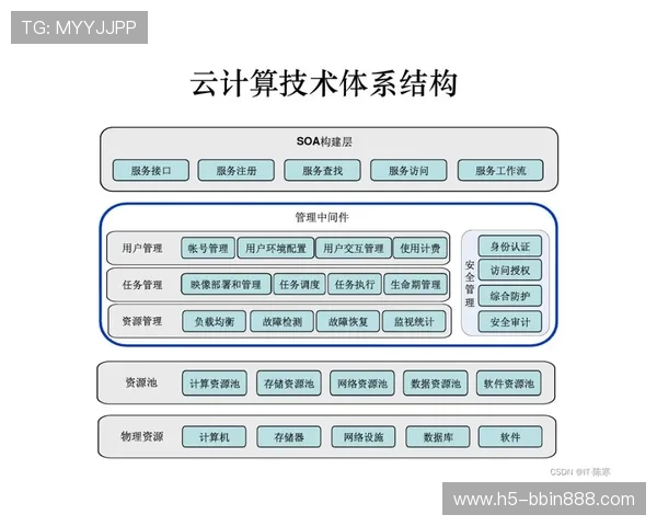 BBIN网站安全保障措施全面介绍保障用户资金安全与隐私保护 BBIN网站安全保障措施全面介绍保障用户资金安全与隐私保护