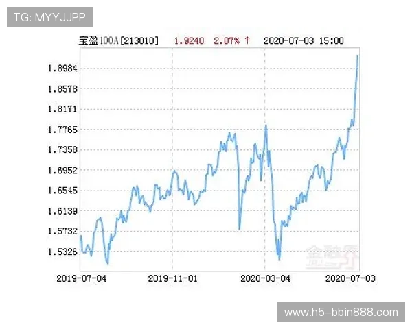 宝盈a官网用户指南详解如何注册登录宝盈a官网享受优质金融服务