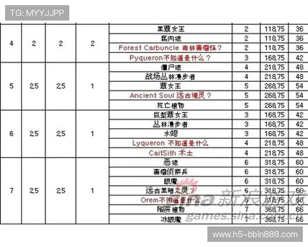 bbin评级网如何通过评级提升游戏公平性与玩家信任度的实用建议 bbin评级网如何通过评级提升游戏公平性与玩家信任度的实用建议
