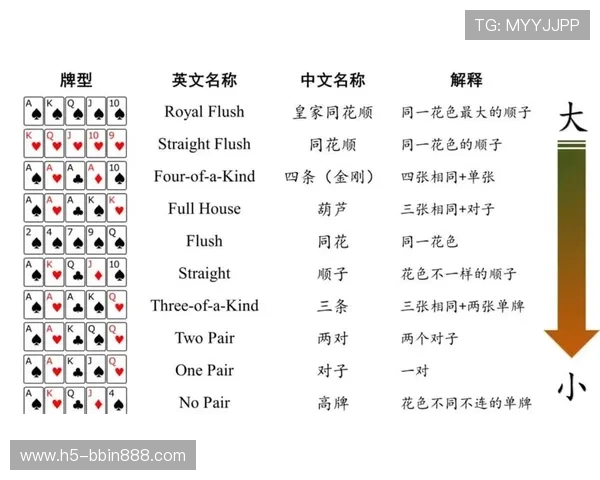 德扑加注规则详解帮助新手快速掌握游戏策略与技巧提升胜率 德扑加注规则详解帮助新手快速掌握游戏策略与技巧提升胜率